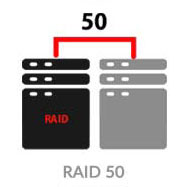Raid 50 Data Recovery